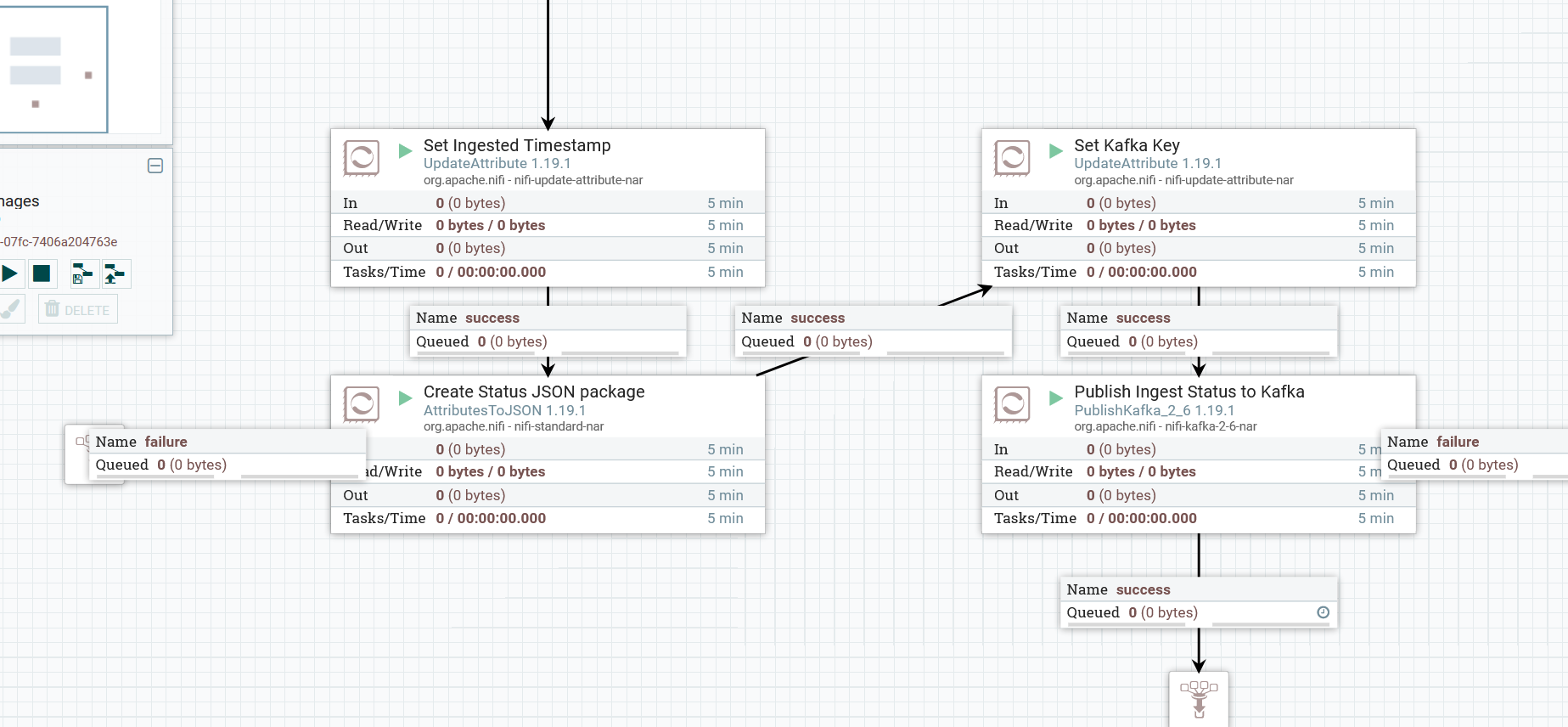 status to kafka flow